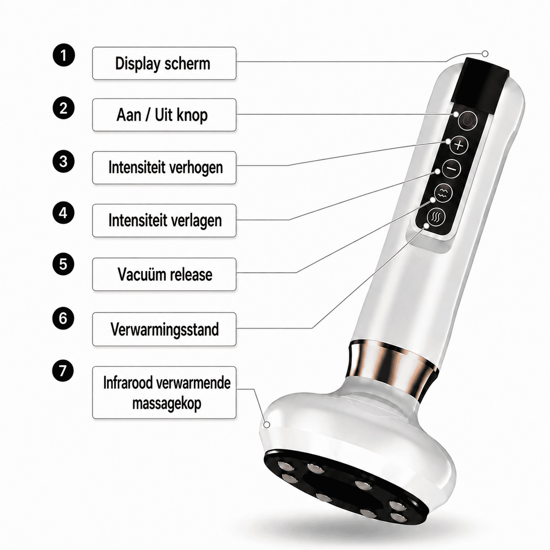 Cellitox 3-in-1 Handmatige Anticellulitis Massager