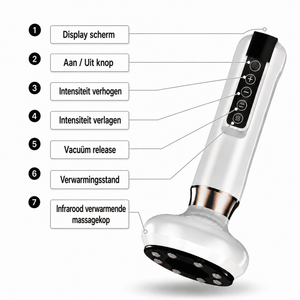Cellitox 3-in-1 Handmatige Anticellulitis Massager