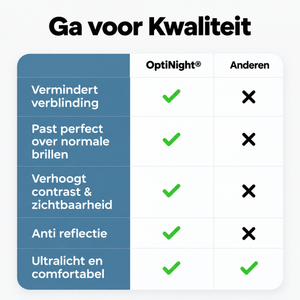 NaviGlass Reisbril – Helder Zicht & Veilig Rijden in het Donker