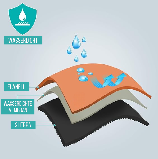 ComfyShield | Alles-in-één waterdichte deken