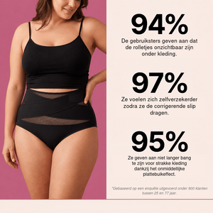 Janet Corrigerende Slip met Hoge Taille en Buikcontrole | 1 + 1 GRATIS!
