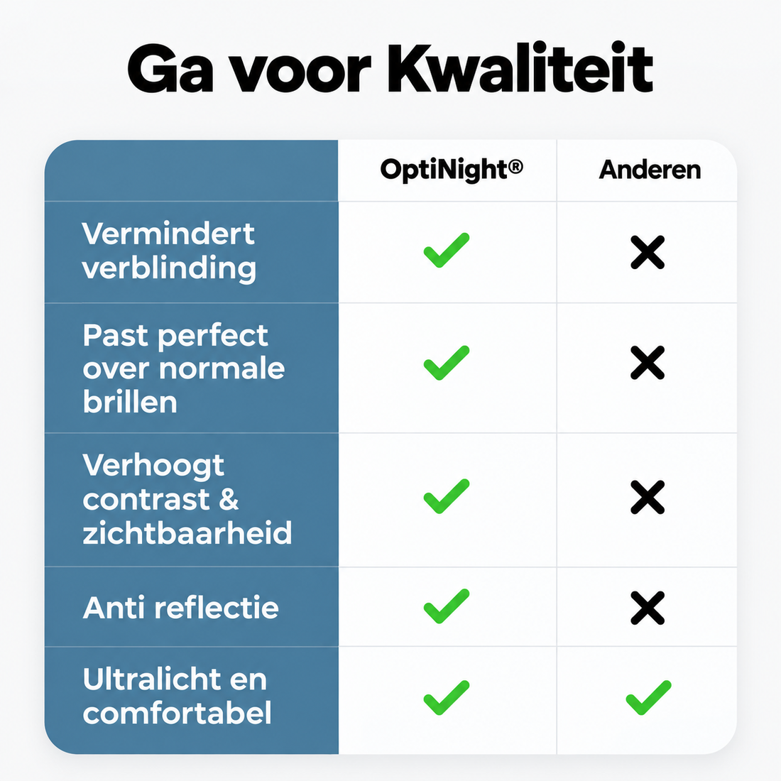 NaviGlass Reisbril – Helder Zicht & Veilig Rijden in het Donker