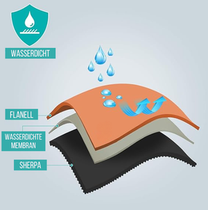 ComfyShield | Alles-in-één waterdichte deken
