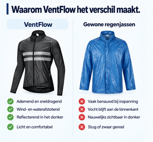 Javier Reflecterend Fietsjack – Winddicht en Lichtgewicht
